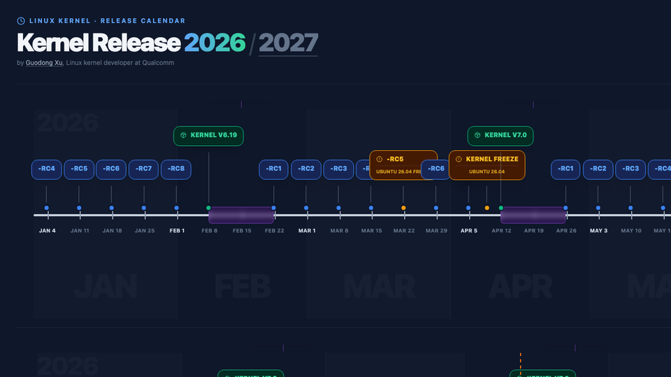 Linux Kernel Release Calendar 2026 / 2027: horizontal timeline of merge windows, release candidates and stable releases